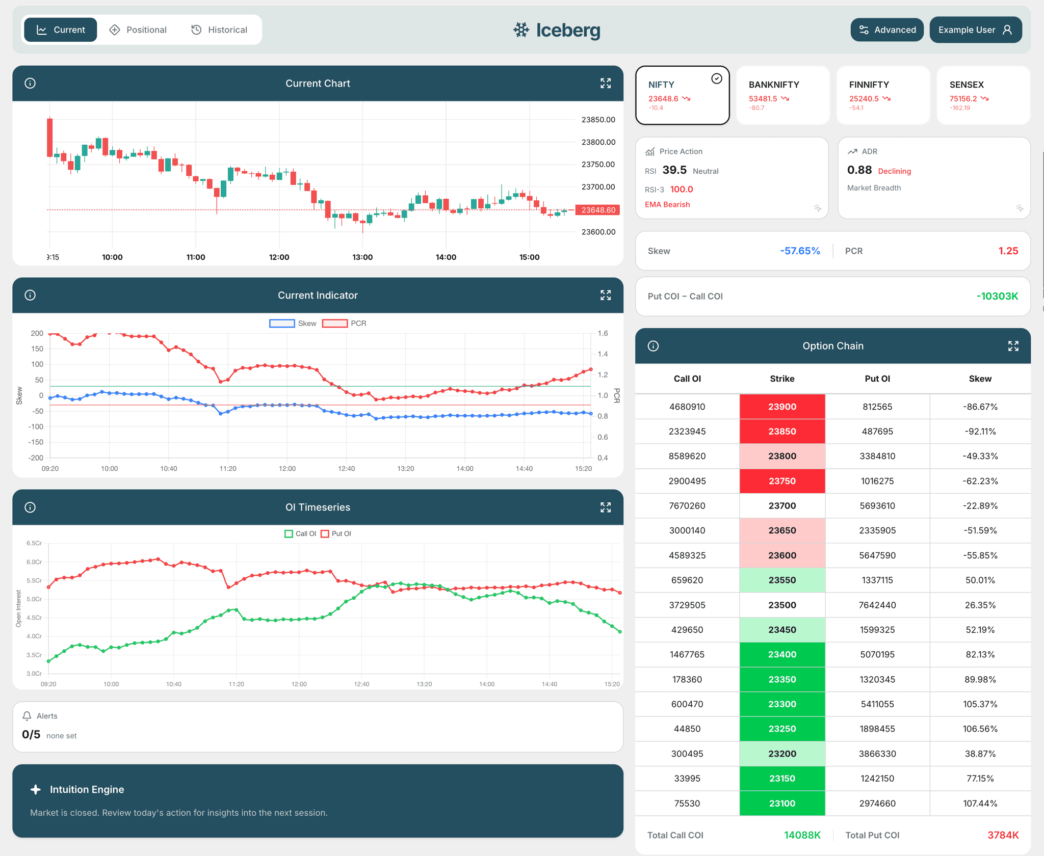 The Iceberg advanced dashboard